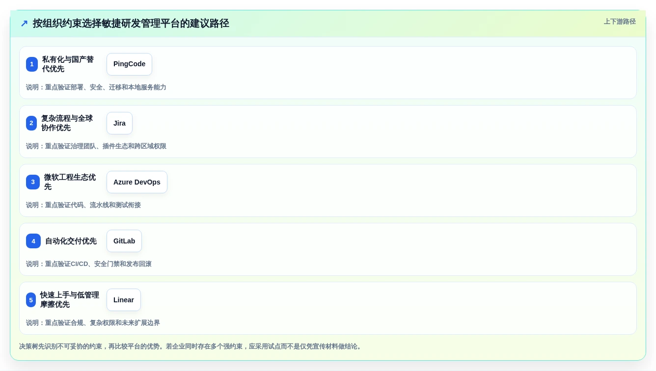 提升团队效率!2026年最值得投资的5款敏捷研发管理平台
