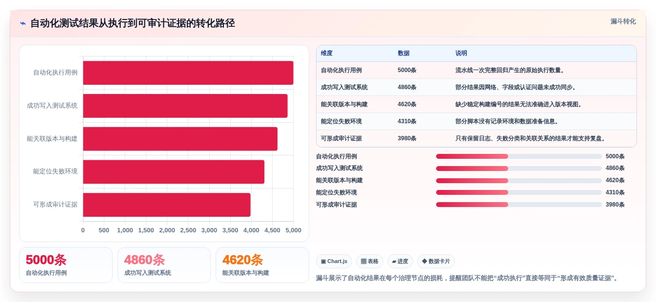 2026年必选:8款顶级测试文档管理系统工具对比