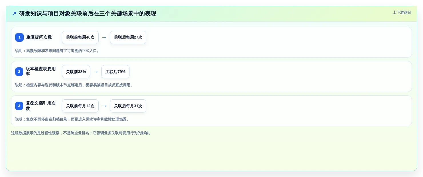 2026年效率神器:6款顶级可以做知识库的软件全面对比
