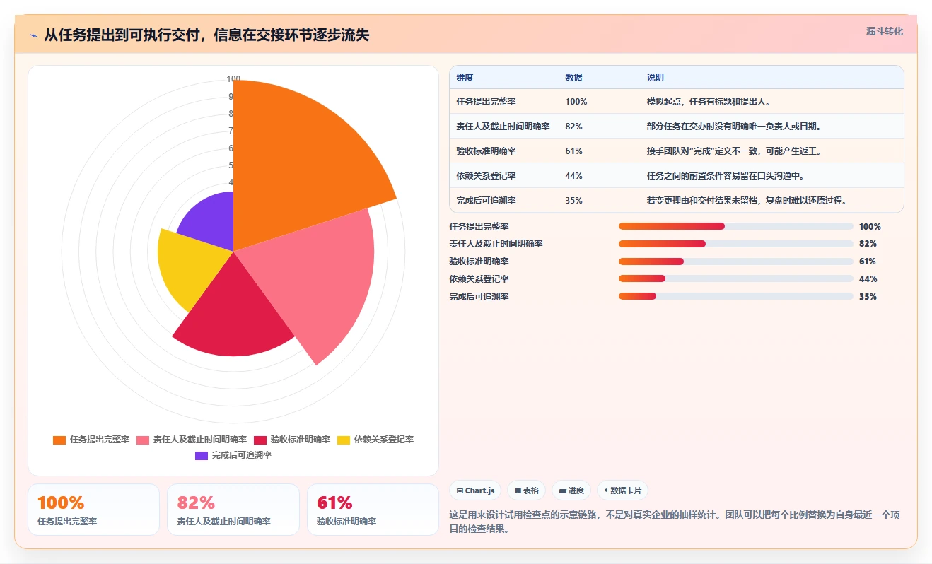 项目管理新趋势:2026年8款热门团队任务协作工具深度评测