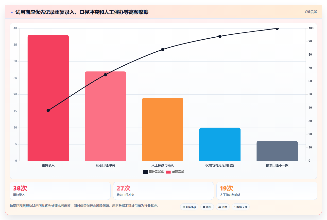 2026年研发项目管理工具选型指南:6款企业级平台深度对比