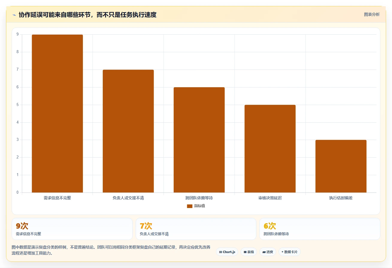 项目管理进化论:2026年必备的5款团队协作工具推荐