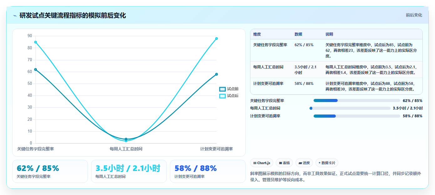 2026年项目管理效率提升:6款顶级项目计划软件深度对比