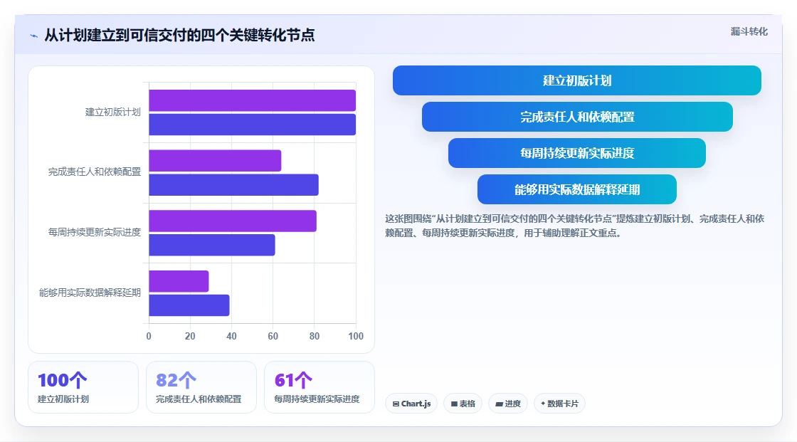 2026年项目管理必备：6款顶级进度计划横道图软件全面对比