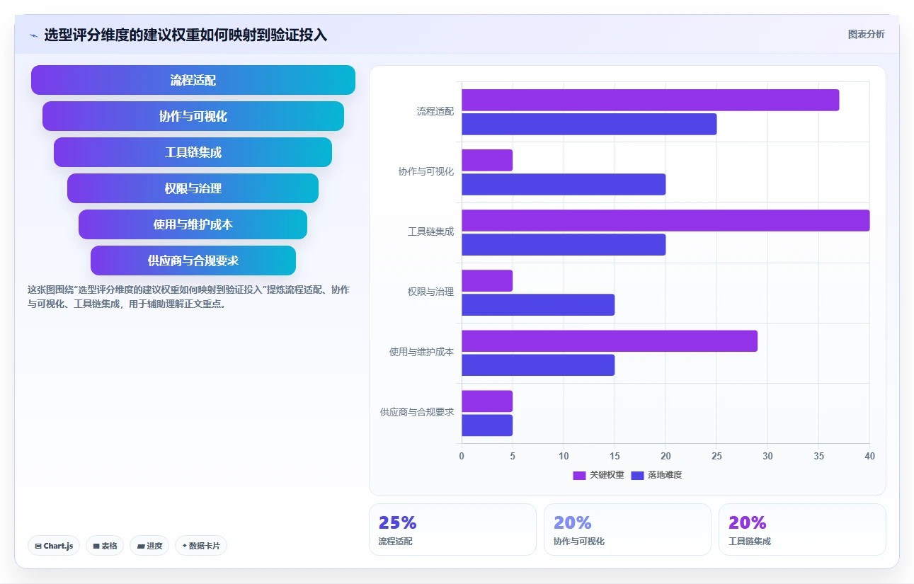2026年产品研发项目管理软件大盘点：6款顶级工具助力效率提升