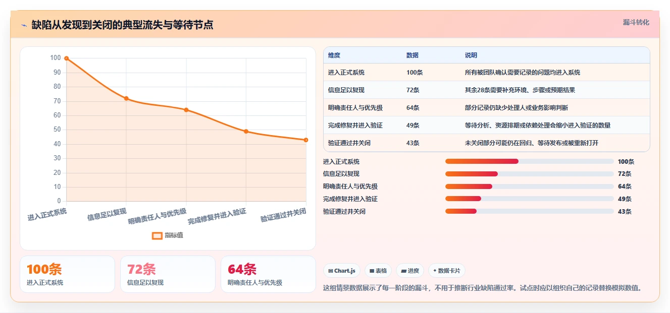 项目经理必看：2026年最受欢迎的5款在线bug管理平台解析