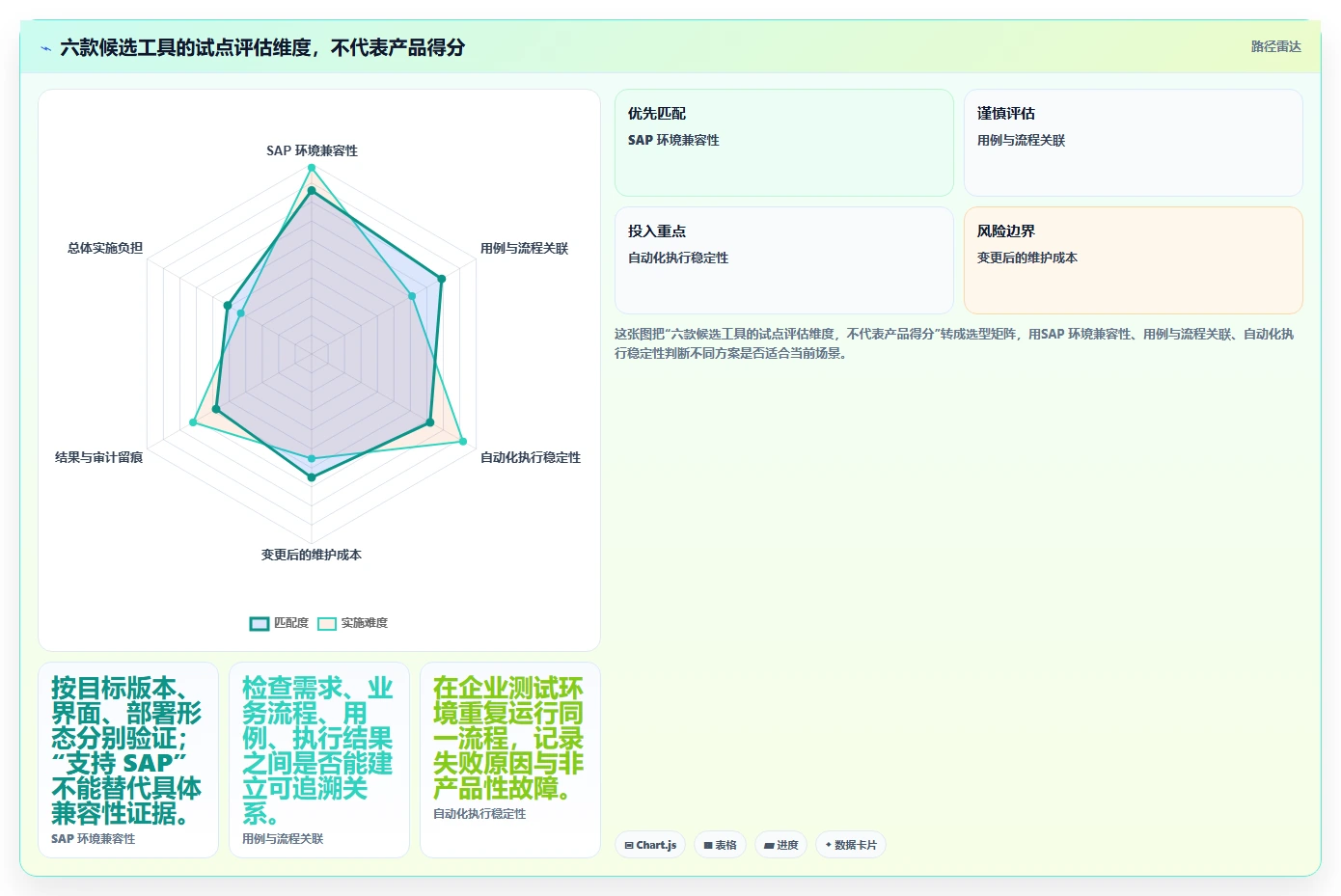 2026年SAP测试用例工具对比:6款高效工具助你提升测试效率