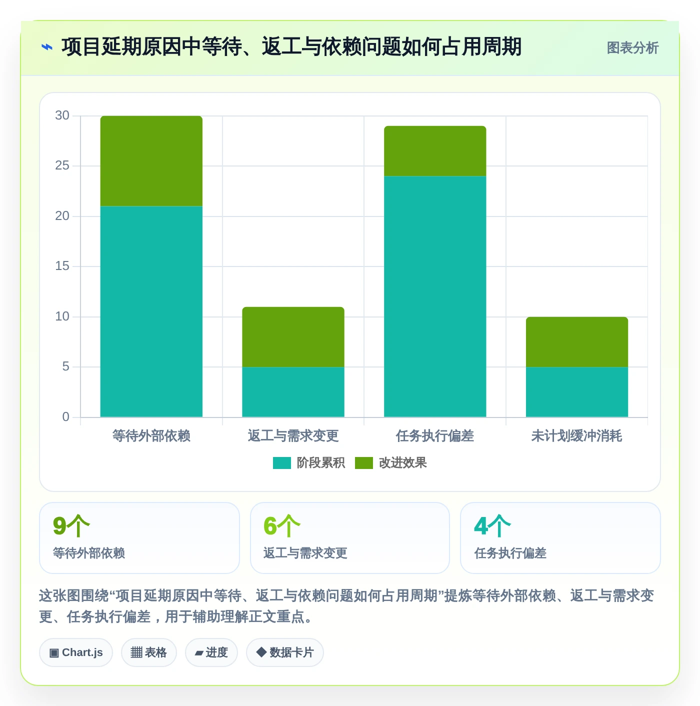 选对工具事半功倍:2026年显示进度的软件选型指南