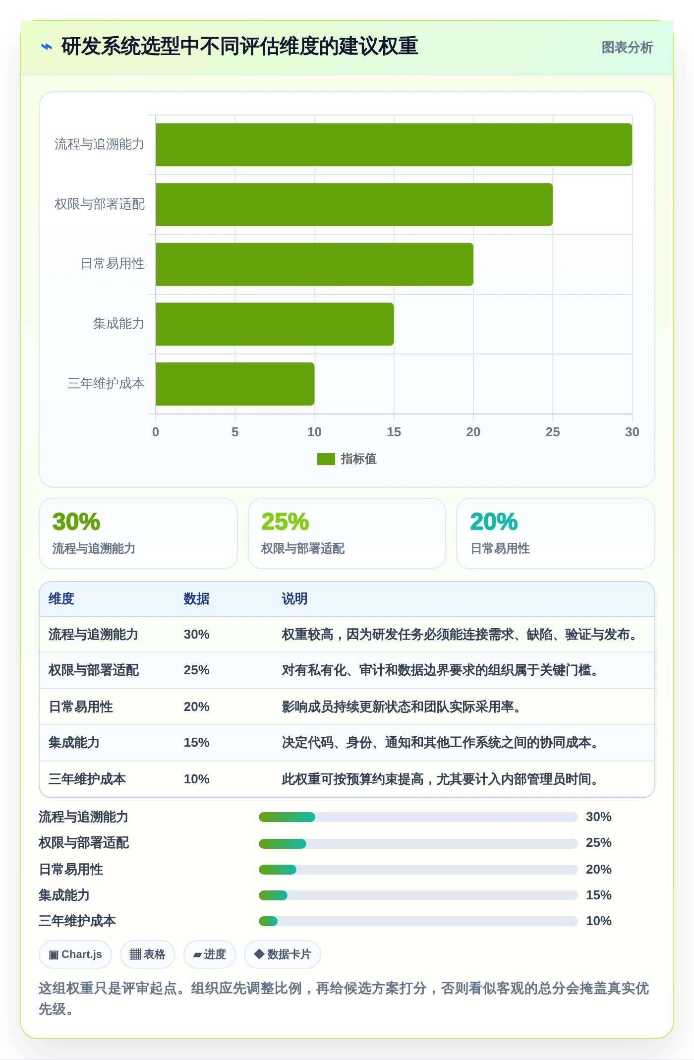 研发团队必备:2026年7款突破性蓝点工作任务管理系统工具盘点