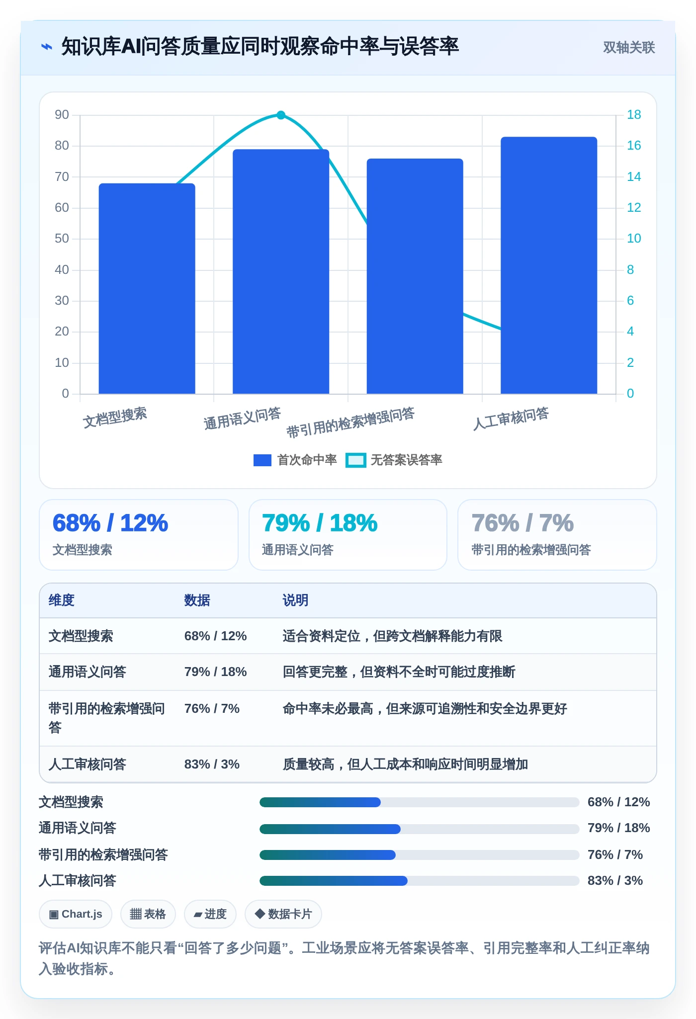 企业数字化转型利器：2026年7款突破性工业知识库系统推荐