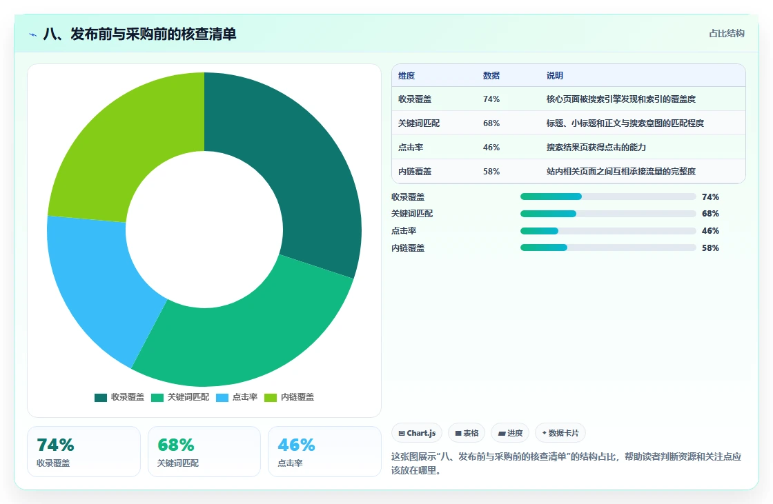 八、发布前与采购前的核查清单