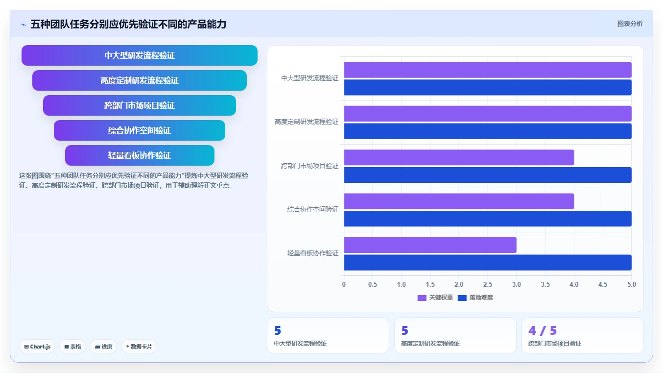 2026年TOP5项目管理软件对比:如何为你的团队选择最佳工具?