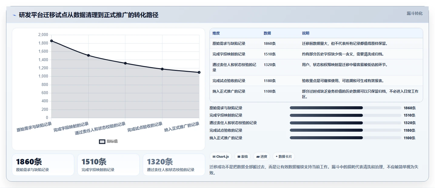 2026年效率革命:6大计划与目标管理平台深度对比