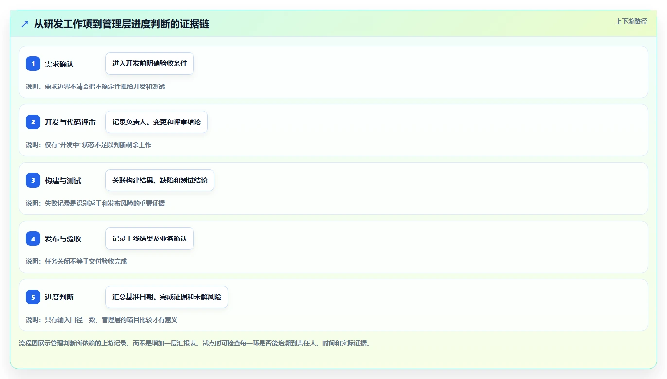 高效研发管理必备：2026年度8款顶级project项目进度管理软件工具对比