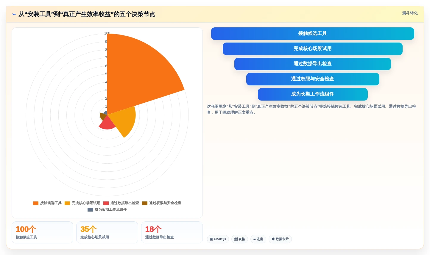 提升工作效率的秘密：2026年笔记本管理工具选购指南