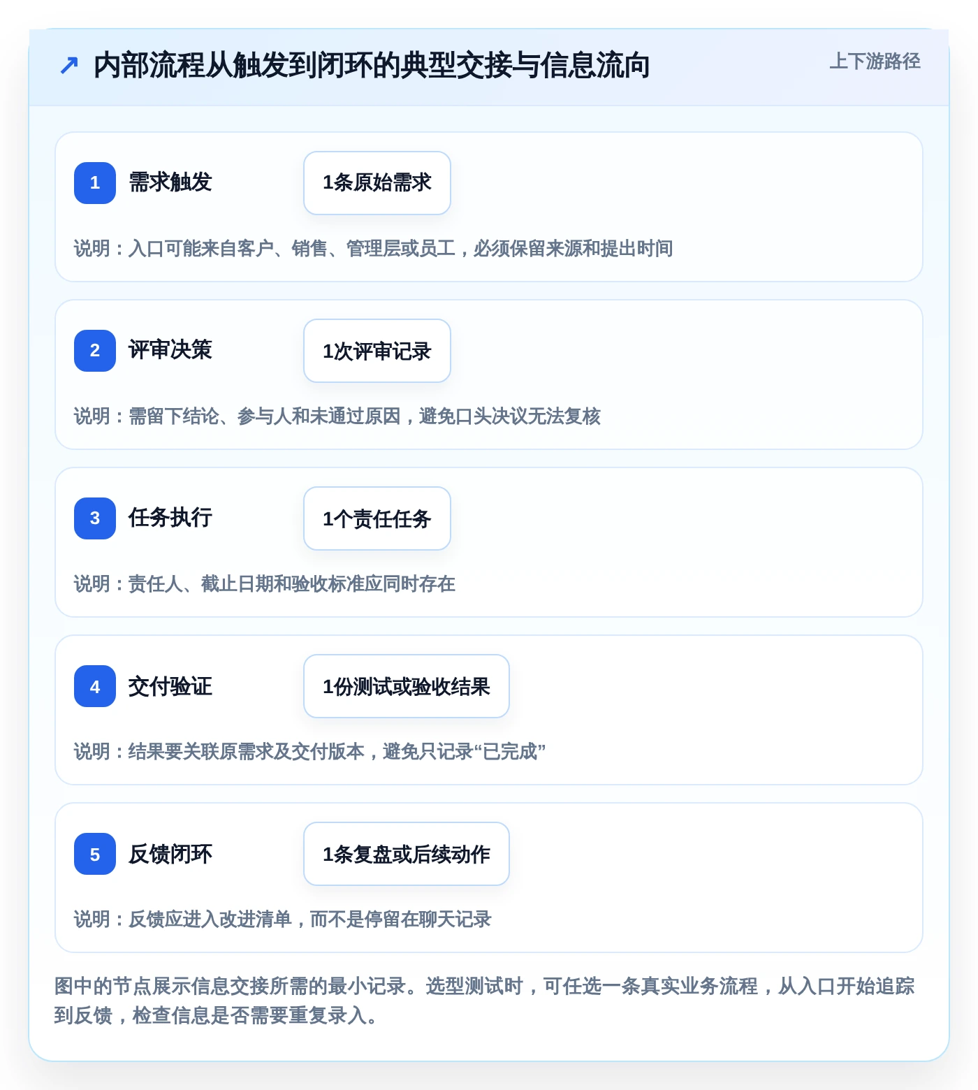2026年效率之选:6款顶级内部管理软件全面对比