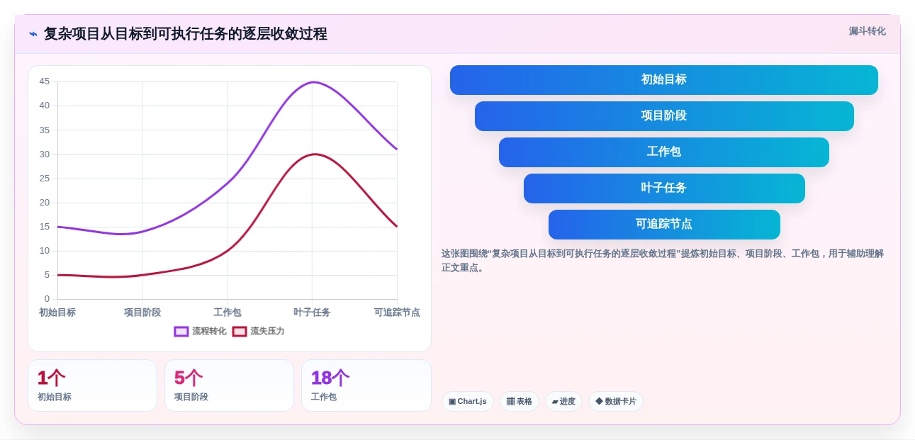 2026年效率革命:6款顶级任务树管理软件深度对比