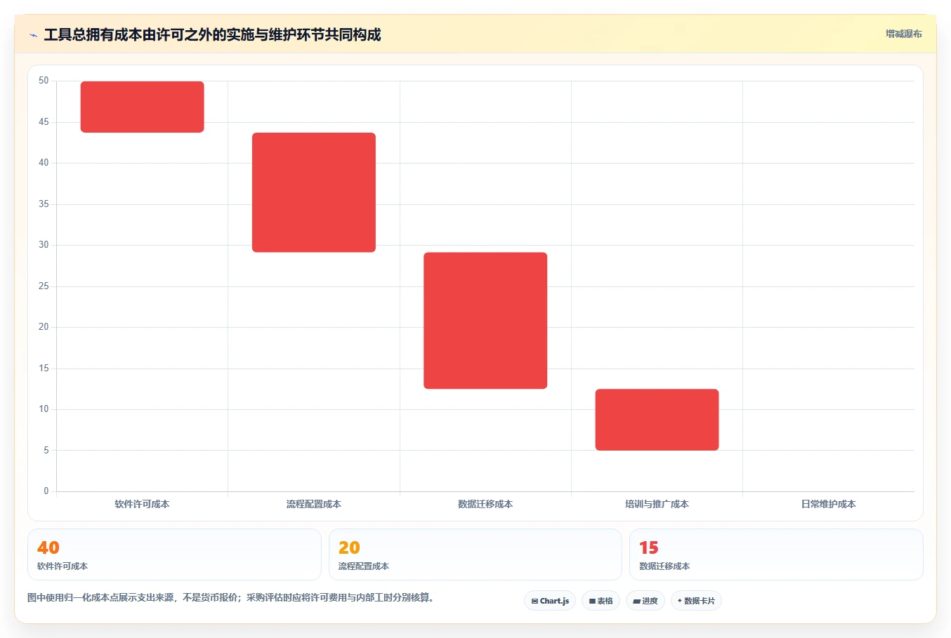 项目进度管理工具选型指南:2026 年必备的 6 大工具