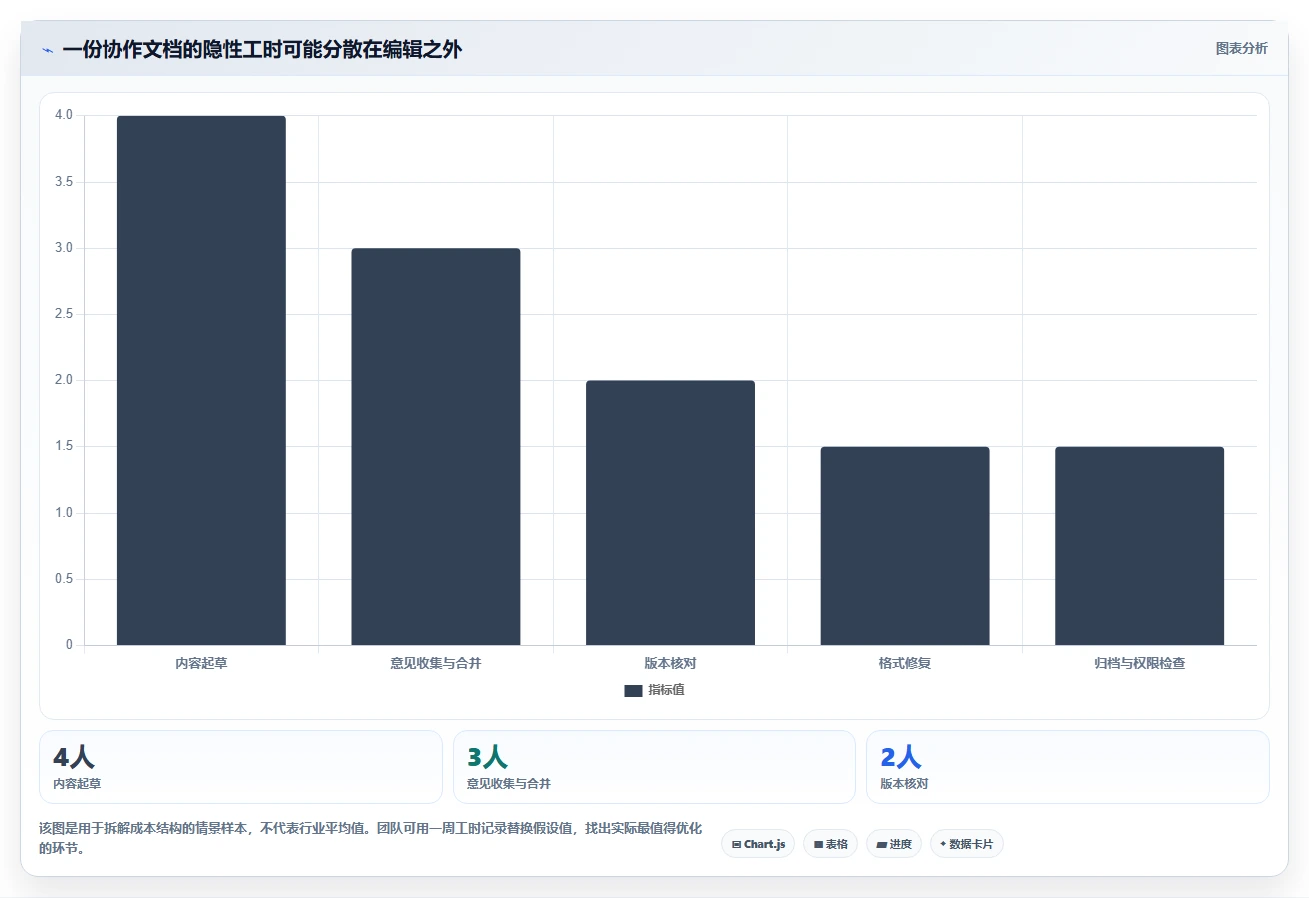 2026年效率革命:6款36在线文档工具全面对比