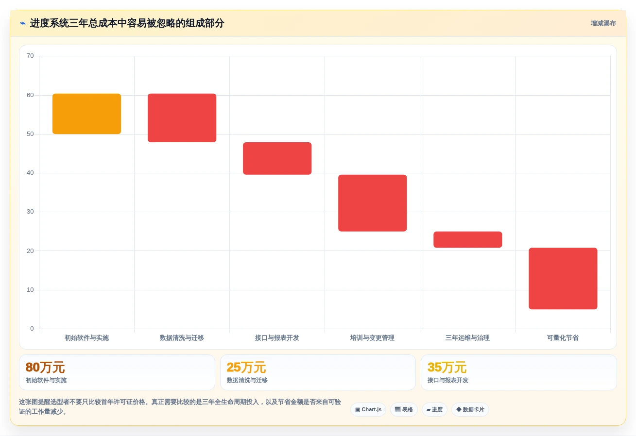 项目管理新趋势：2026年最受欢迎的8大生产进度回复系统盘点