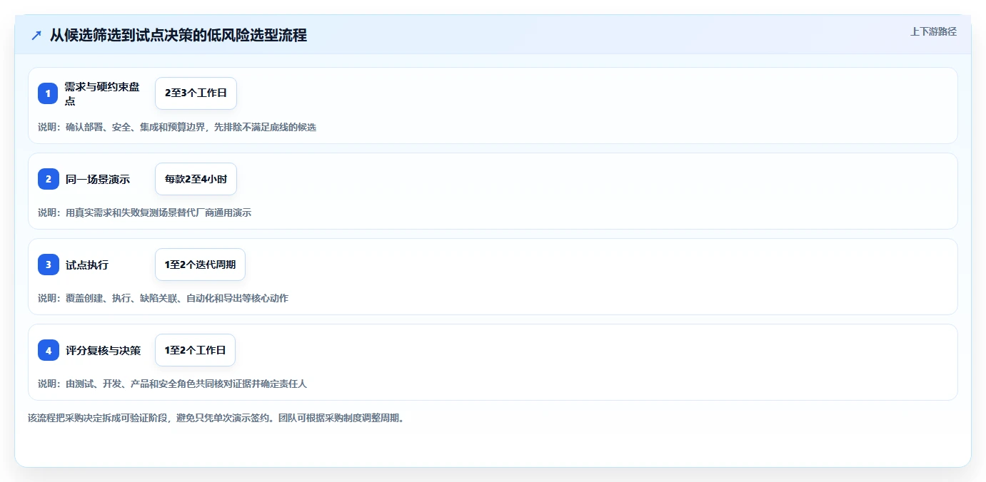 2026年效率神器：6款顶级使用testlog工具开发清单和测试用例工具深度对比