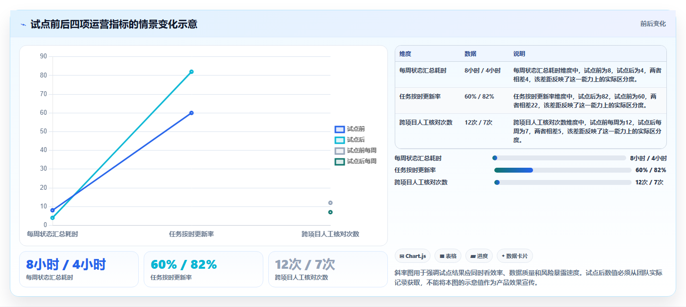 2026年效率之选:5大Asana项目管理工具全面对比