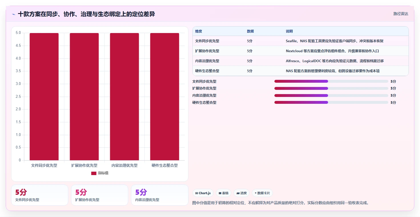 2026年效率之选：10大本地文档管理软件哪个好用详细对比