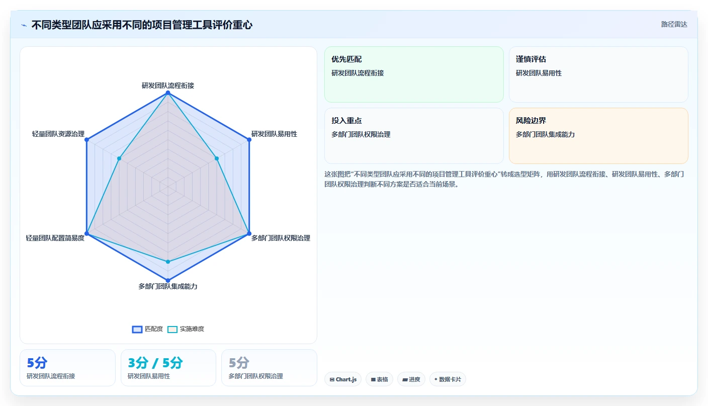 2026正规的项目管理工具排行榜:企业选型对比与测评指南