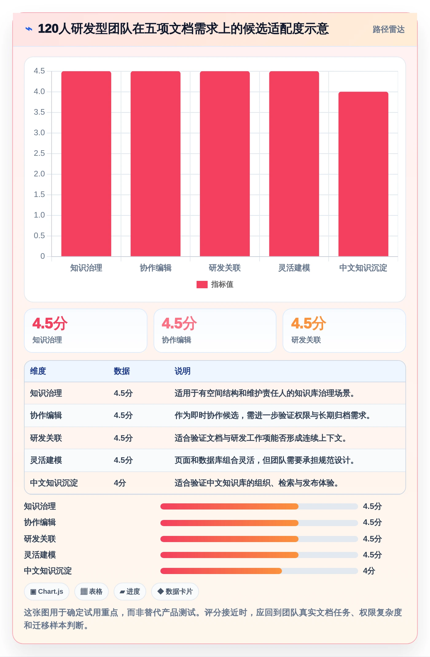 2026年效率之选：6款好用的文档系统工具深度对比
