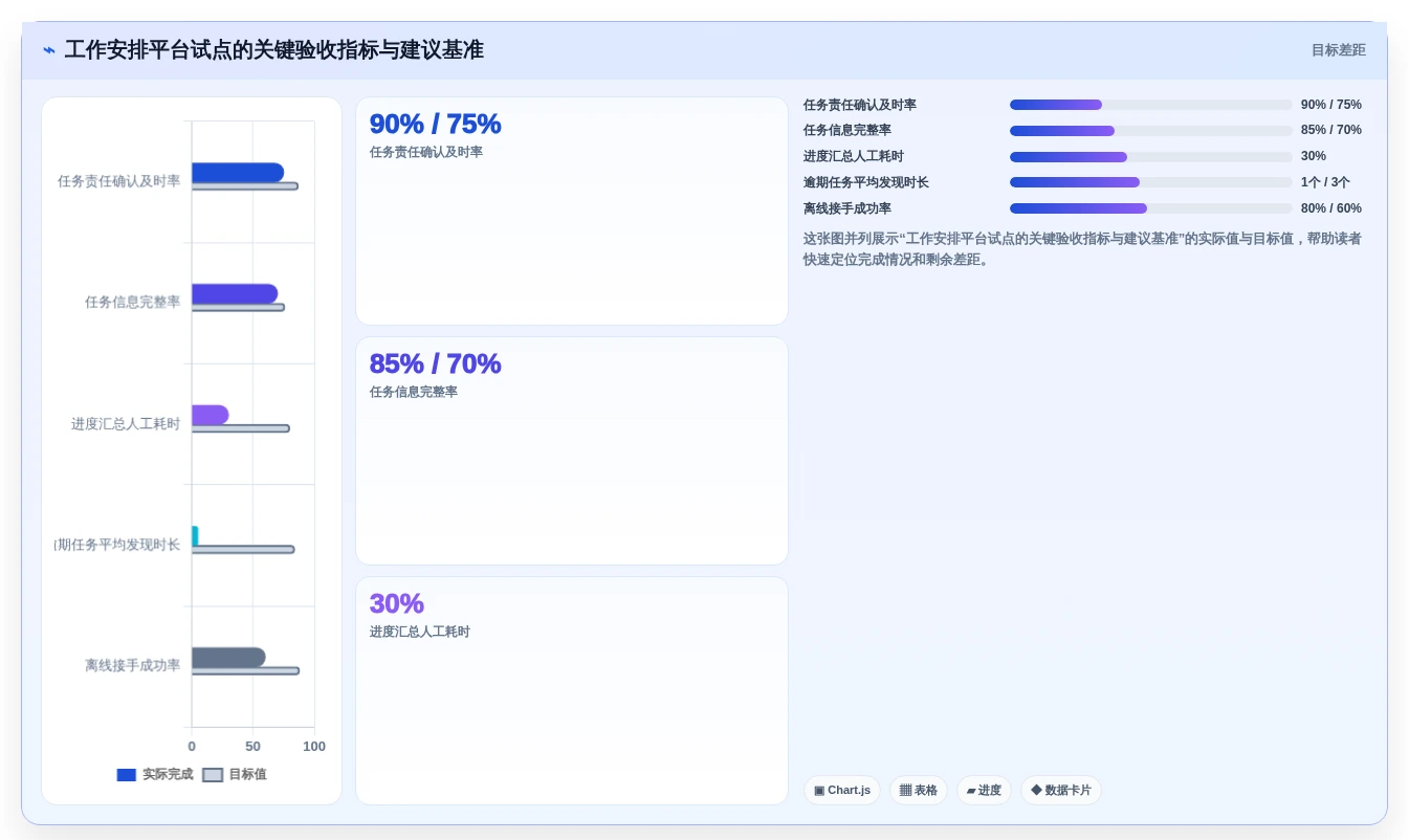 远程办公新标准:2026年最受欢迎的5大日常工作安排软件