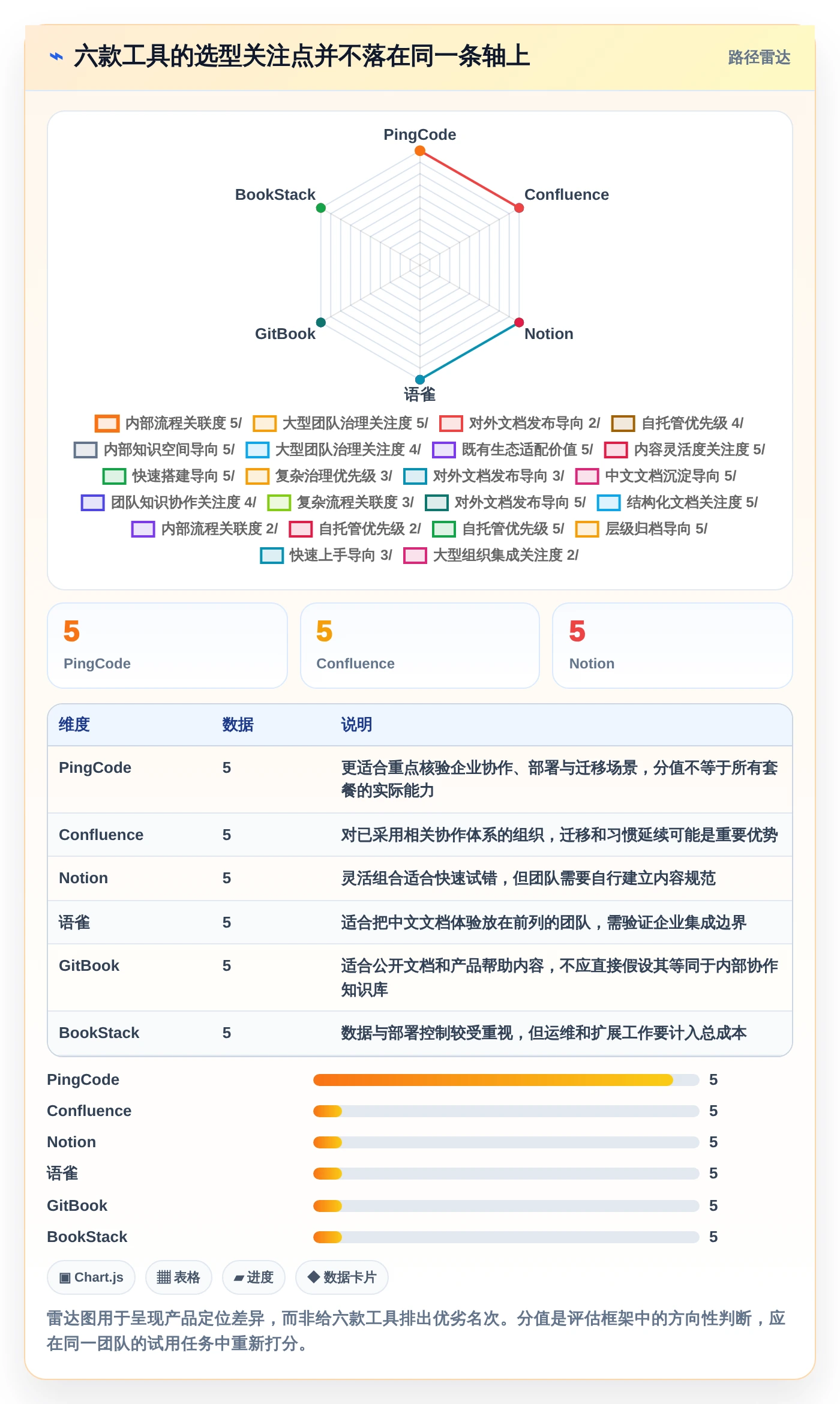 2026年效率之选：6款优秀编辑wiki工具深度对比