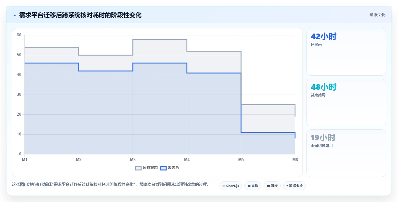 选对工具事半功倍:2026年需求分析和管理工具TOP5横向对比