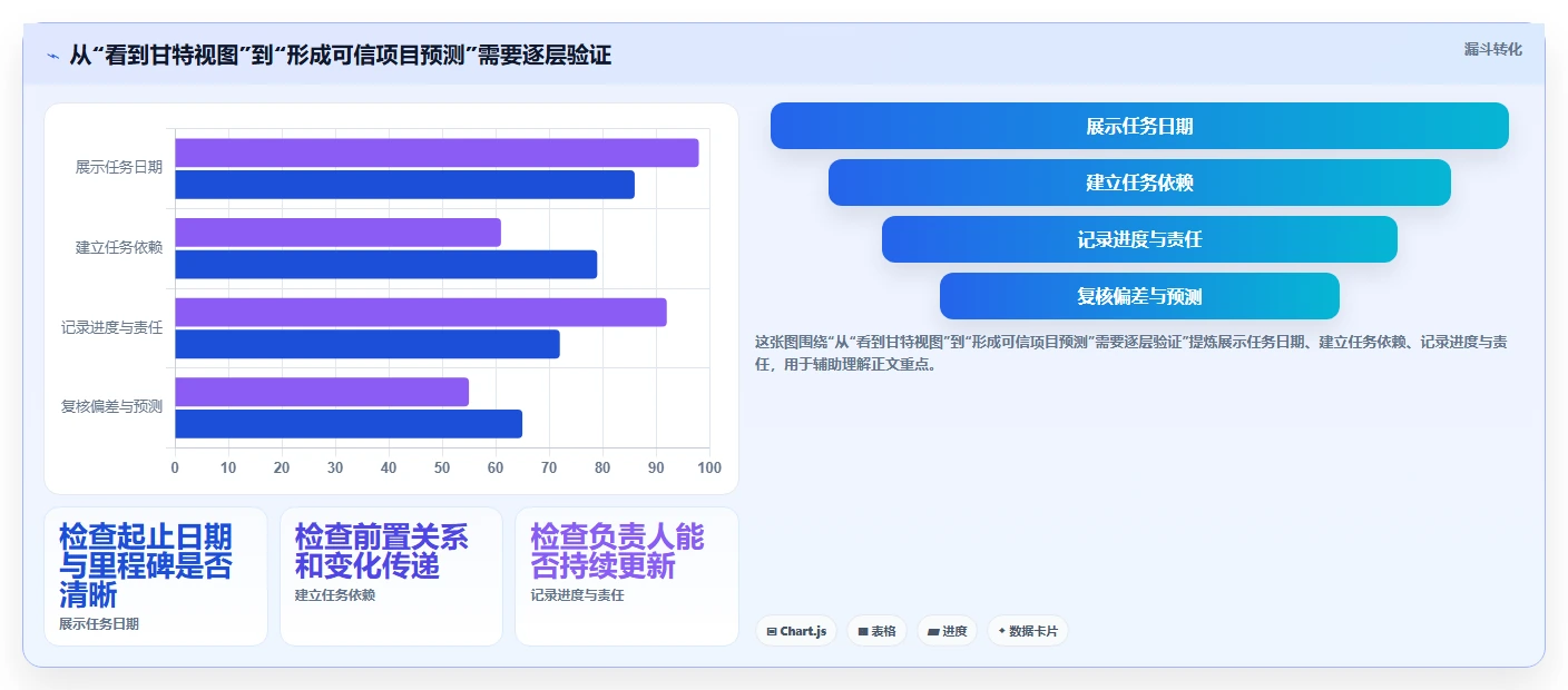 项目经理必看：2026年最值得投资的5大软件项目管理甘特图工具比较