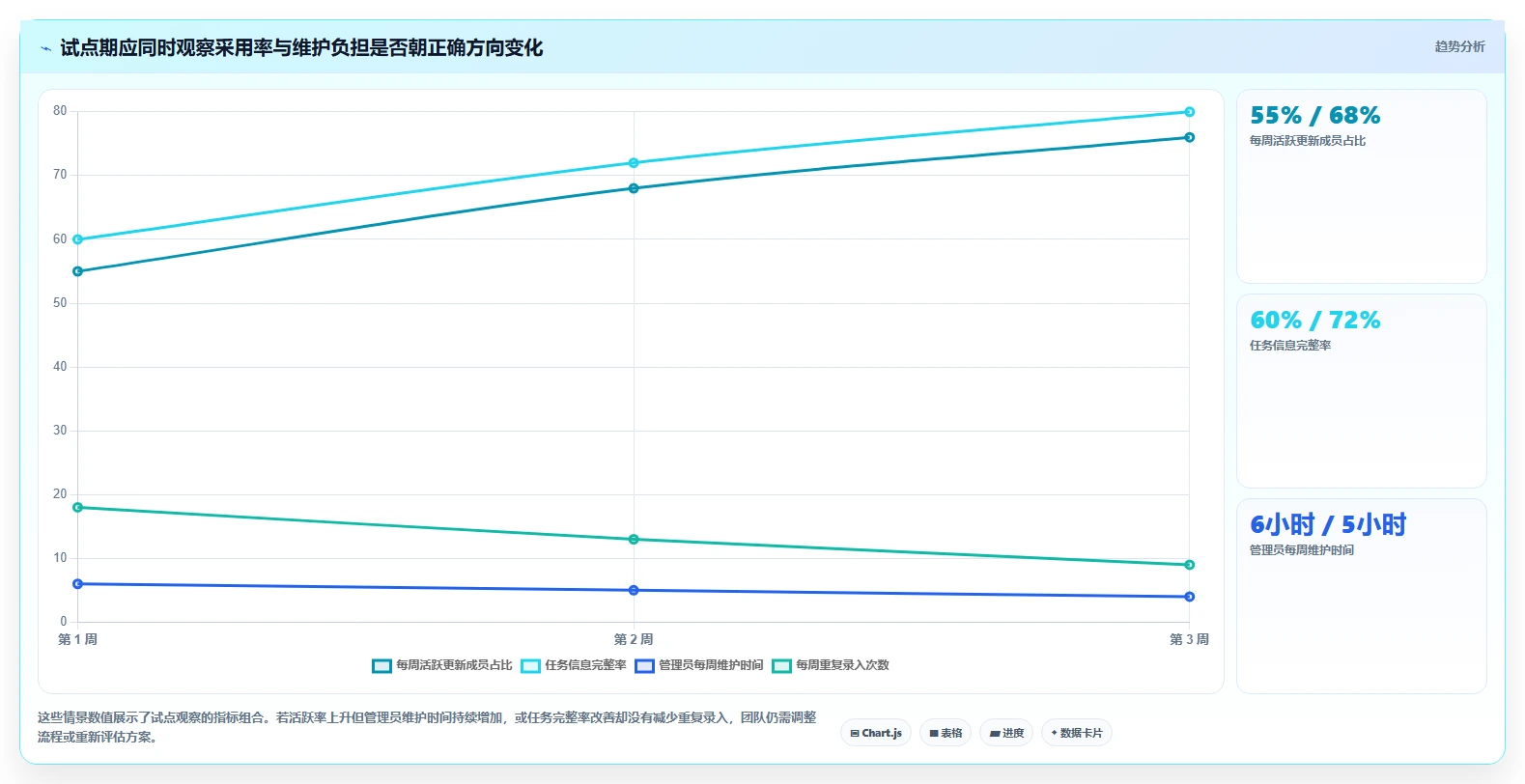 2026项目管理软件哪个好用?五款主流工具深度测评与选型指南