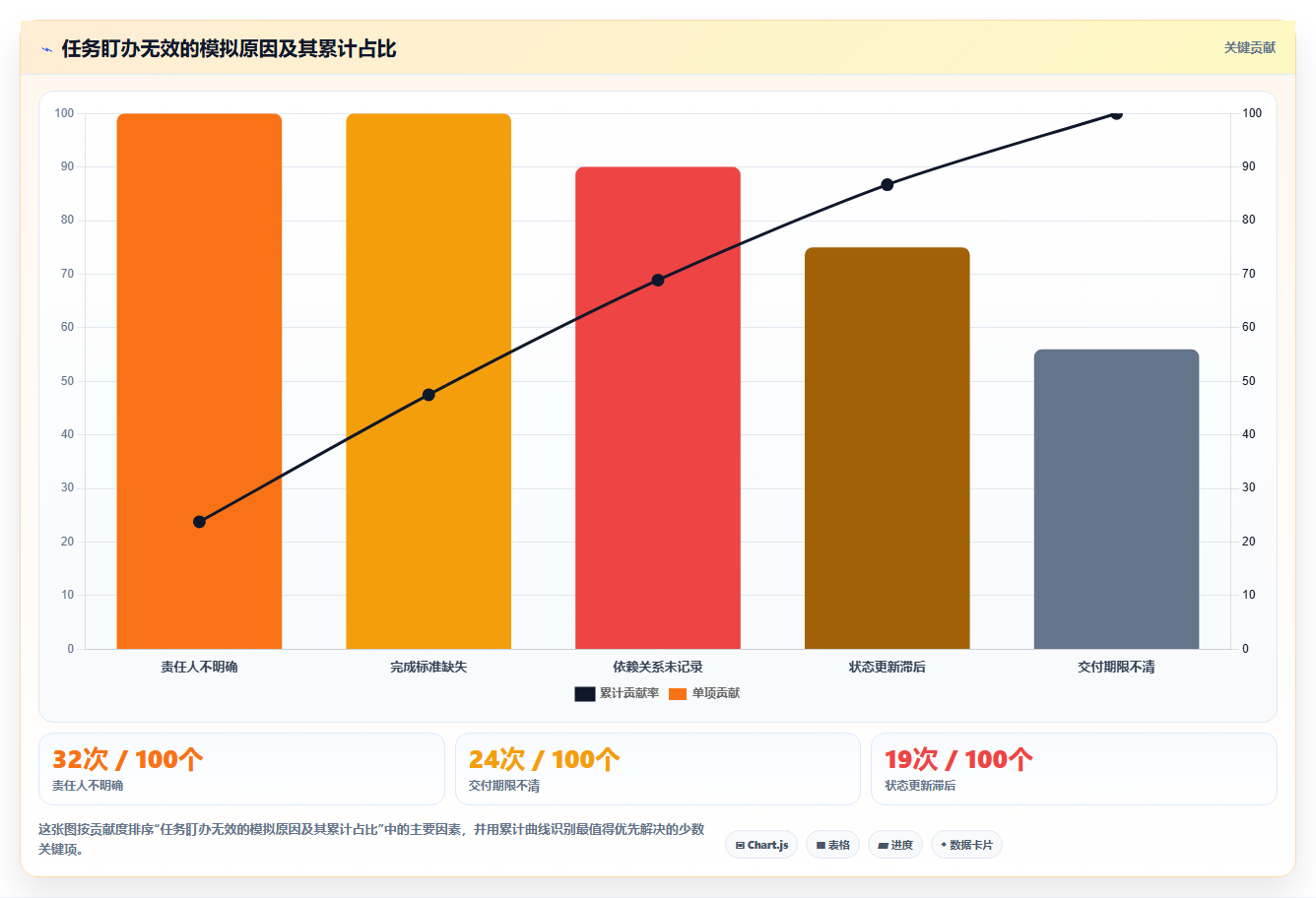 项目管理新趋势:2026年最受欢迎的5款工作任务盯办系统对比