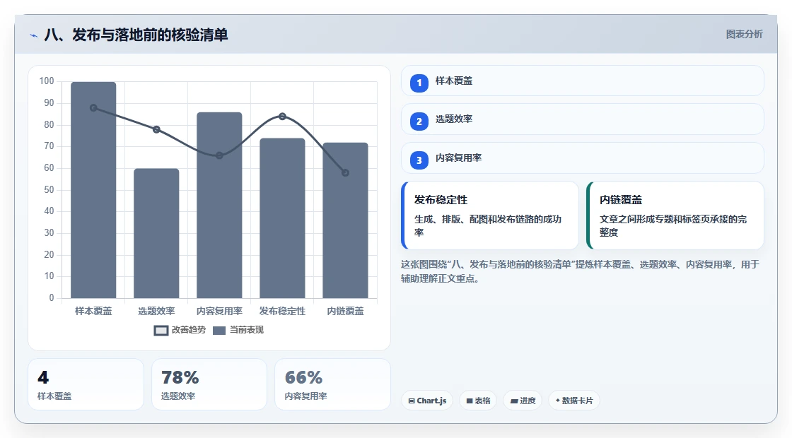 八、发布与落地前的核验清单