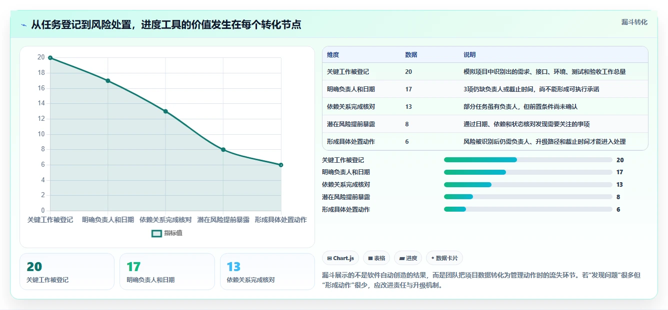 项目经理必读:2026年最值得投资的5大工作项目进度管理软件