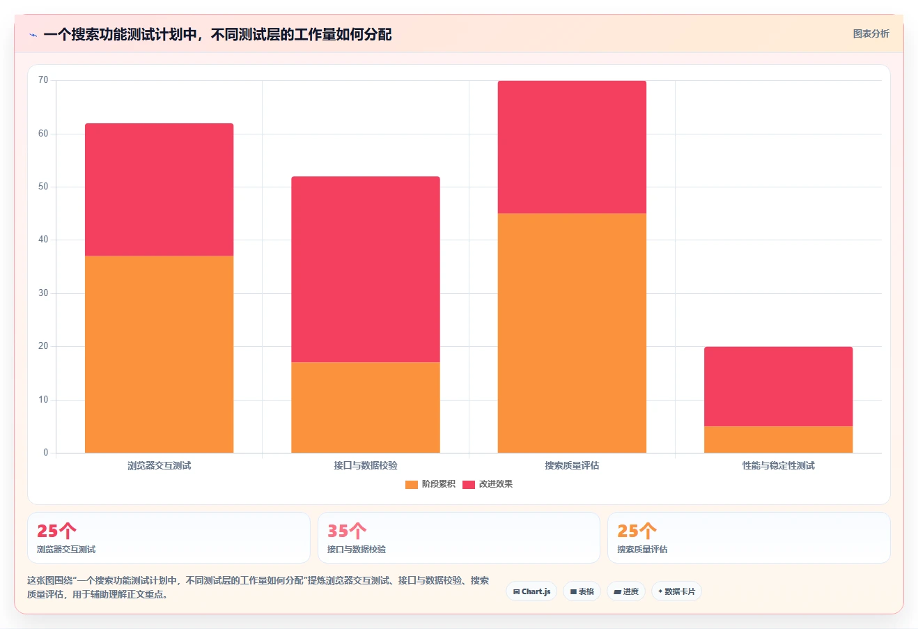 2026年搜索框测试点选型指南：7款热门工具深度分析