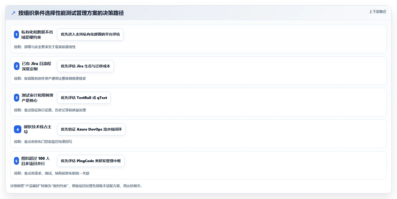 项目经理必看:2026年5大软件性能测试管理系统选型指南