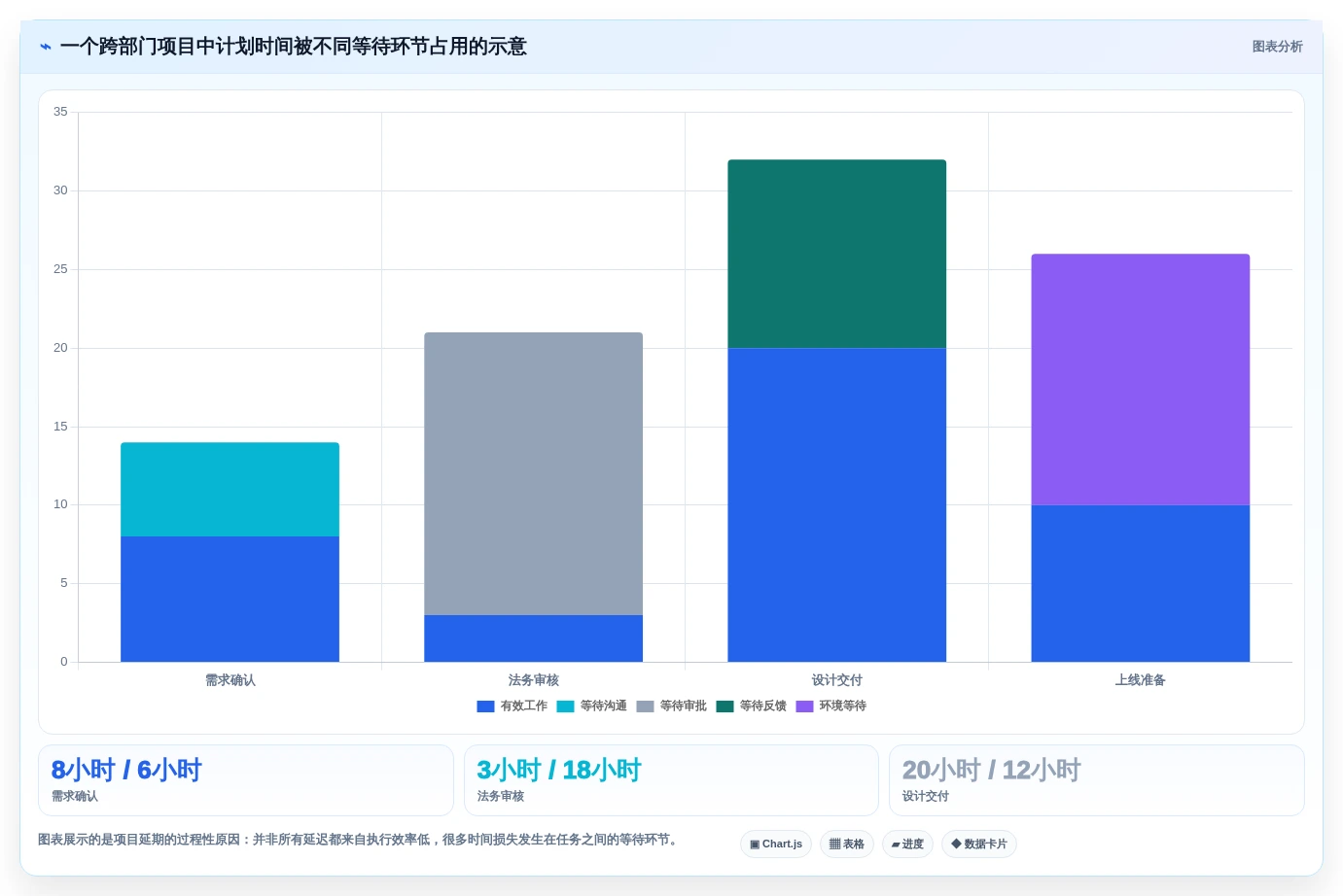 项目经理必看:2026年TOP5重点工作任务管理系统工具推荐