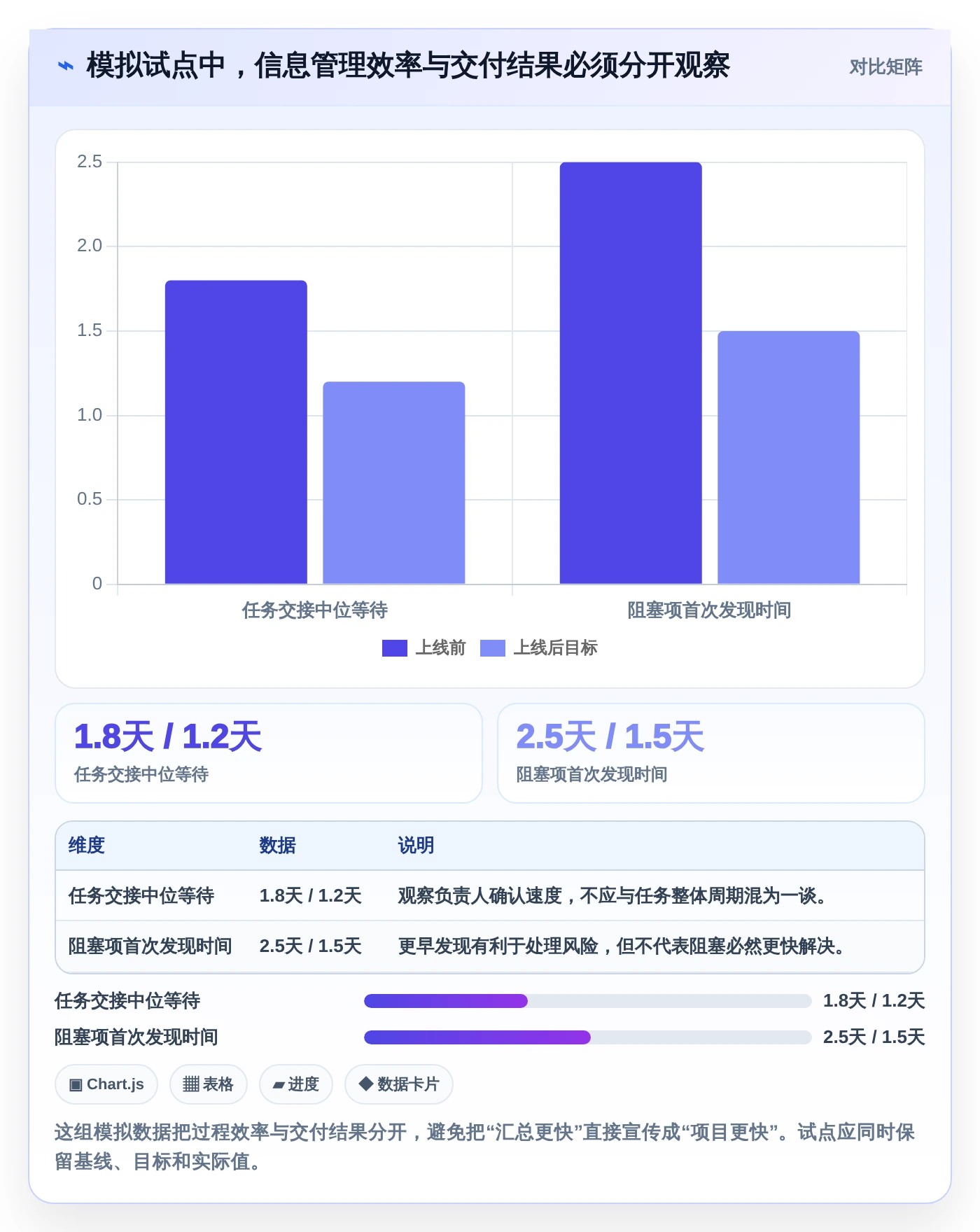 提升项目管理效率:2026年7款热门工作追踪软件选型指南