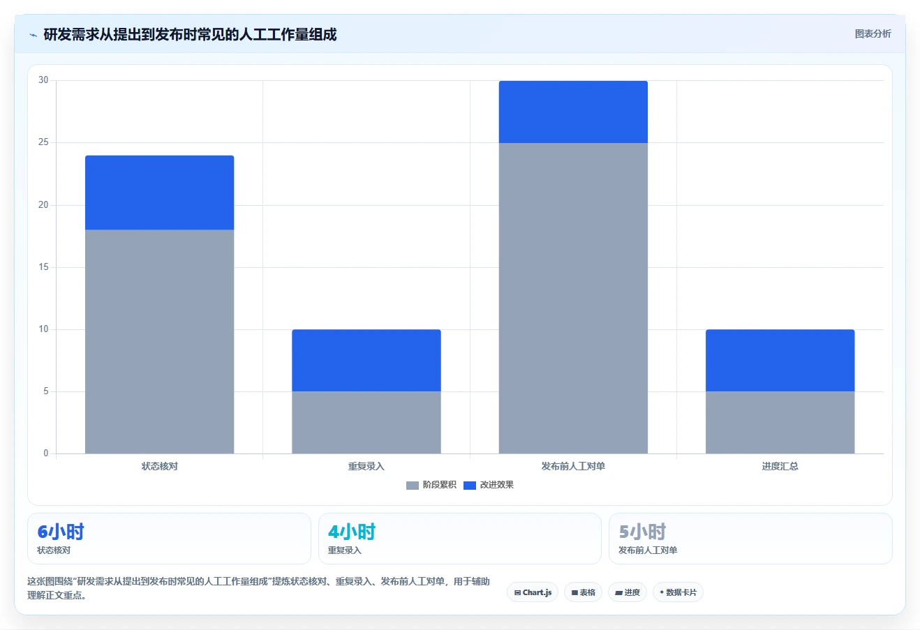 研发管理必备:2026年最受欢迎的5款工具测试的流程软件推荐