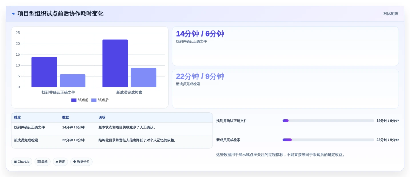 提升团队协作:2026年最值得投资的5款文件目录管理工具