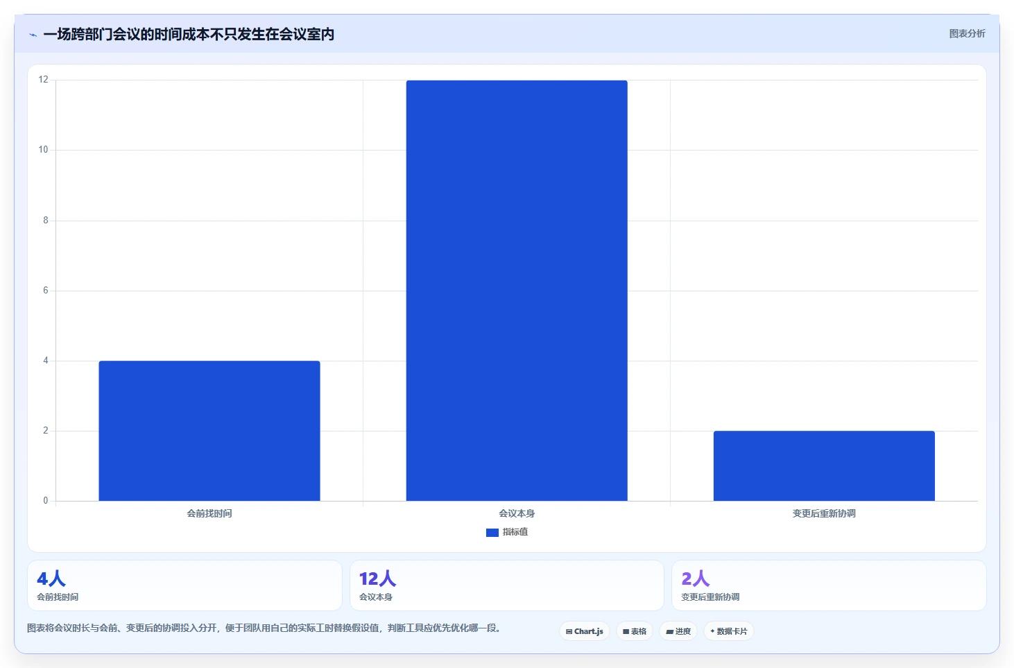 提升团队生产力:2026年必备的5款时间安排软件工具盘点