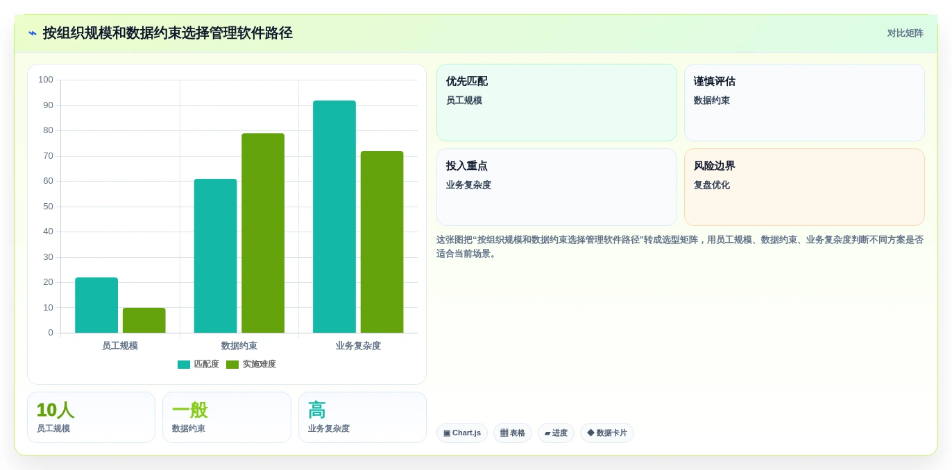 选对工具事半功倍:2026年最值得投资的5大本地管理软件