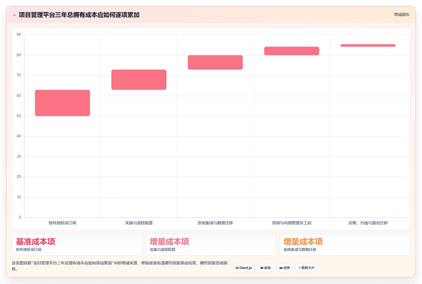 2026金融行业项目管理软件哪家好？五款主流工具深度测评与选型指南
