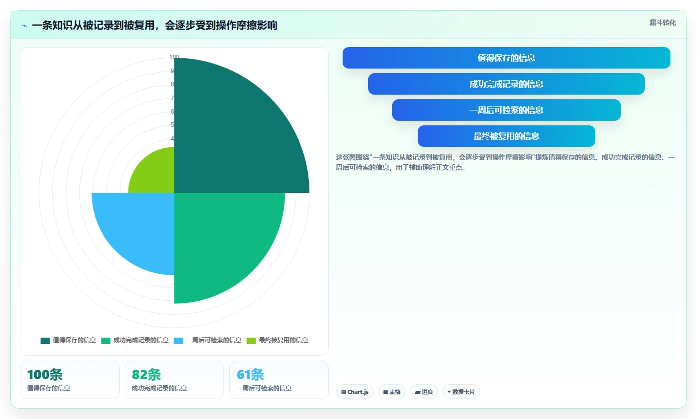 2026年效率神器：6款常用的知识管理工具有哪些全面对比