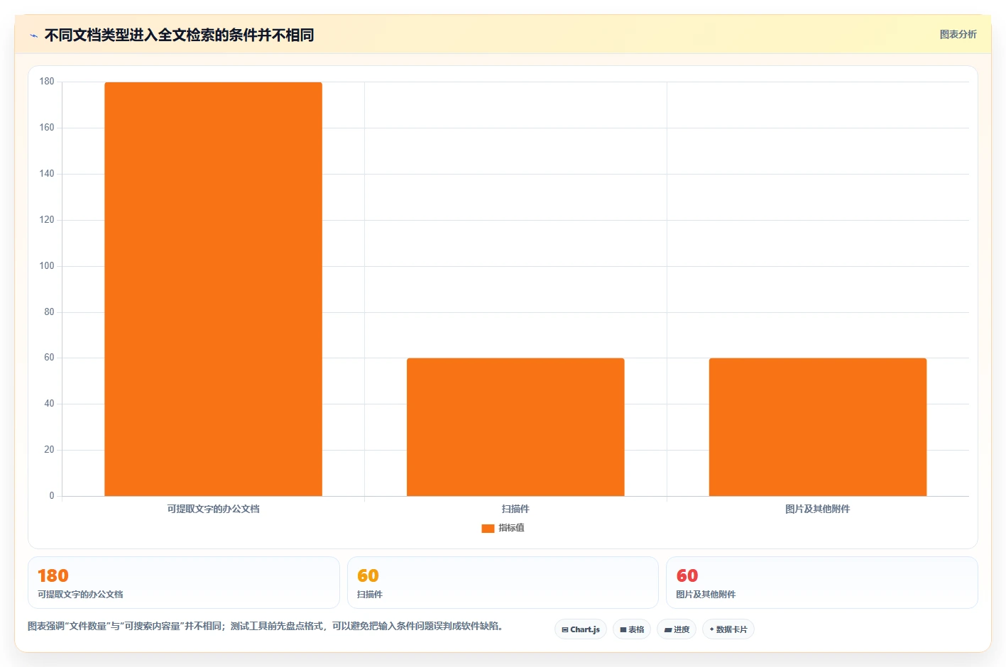 本地文档管理软件工具盘点：2026 年最热门的 6 款工具