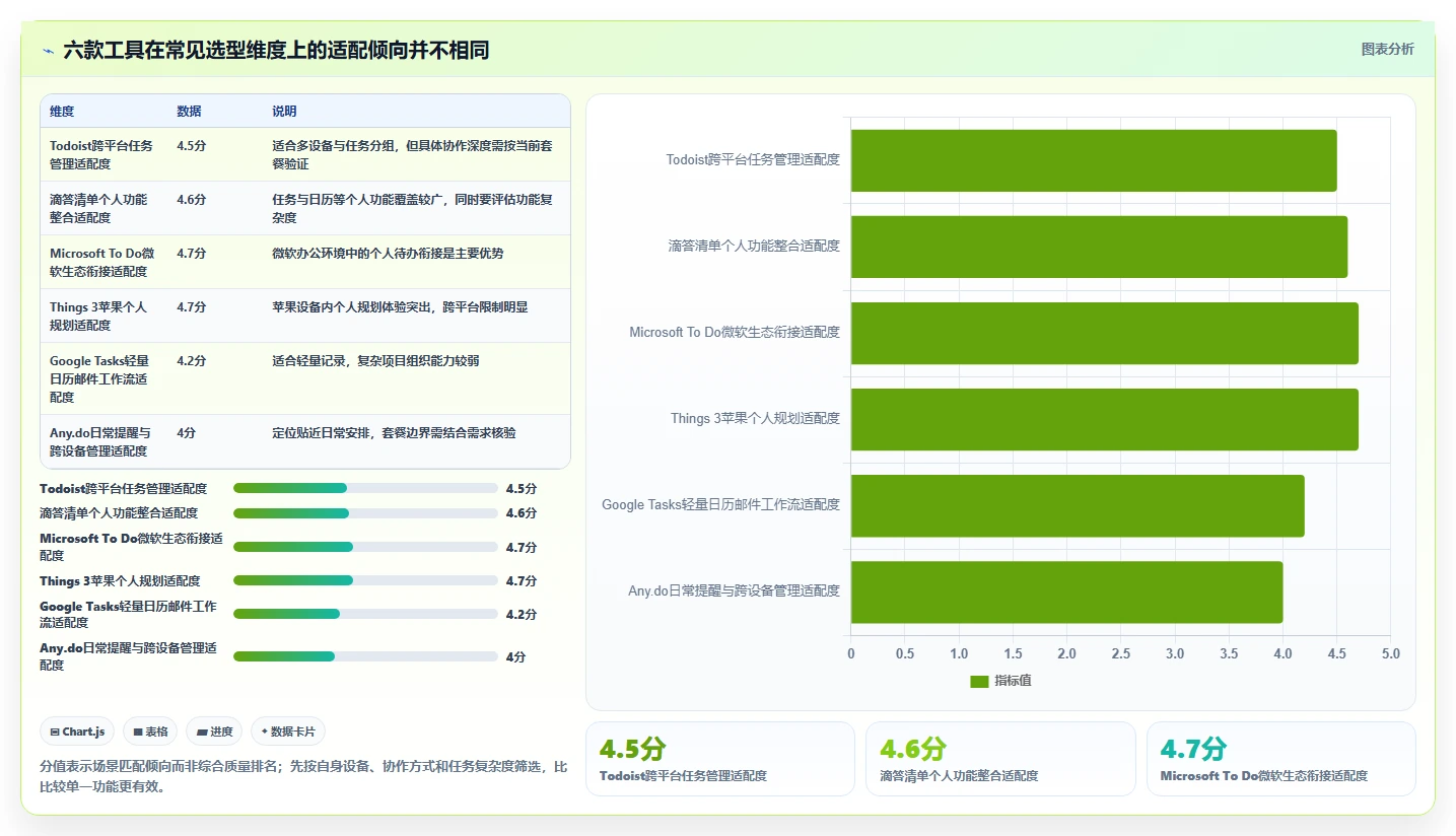 2026年效率之选：6款顶级事项管理工具深度对比