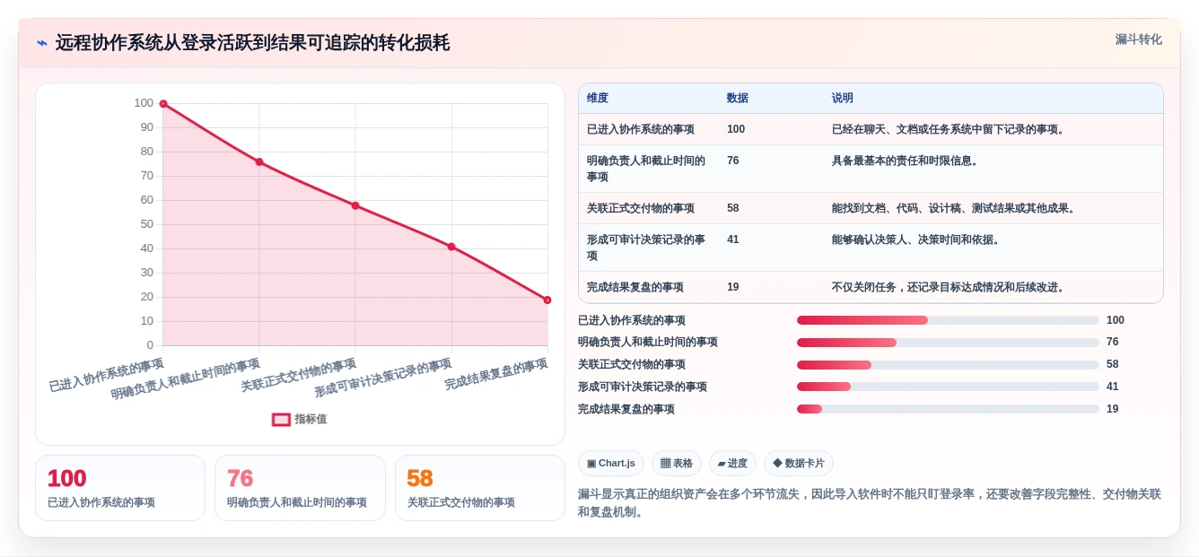 远程协作新趋势:2026年最受欢迎的5大组织工作软件推荐